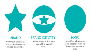 brand-identity-logo-explained1
